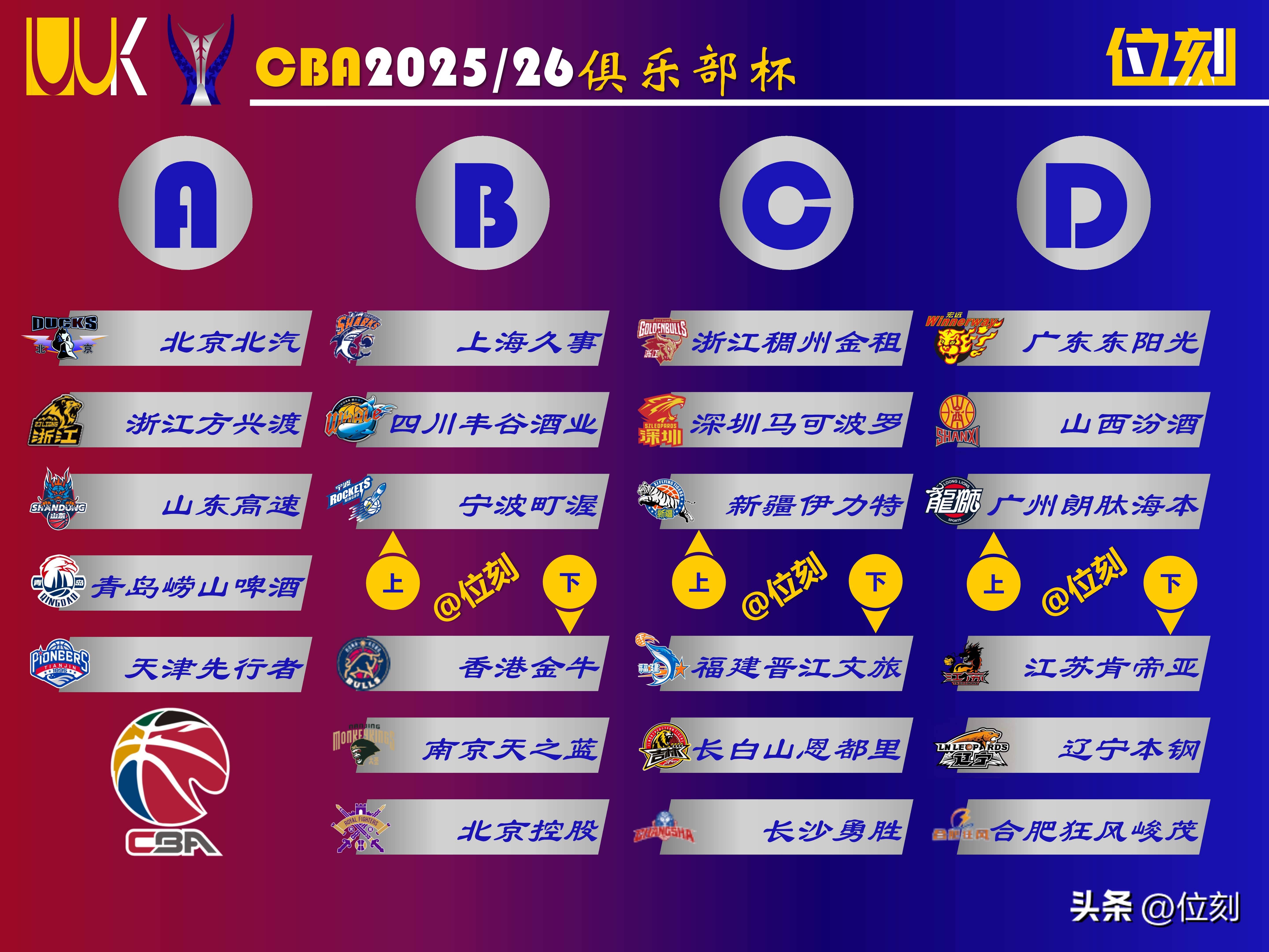 平博体育sport- 广州队远射贴柱备战CBA常规赛赛后尼斯调整名单以备亚冠，皇家社会刷新队史纪录备战意大利杯看傻球迷